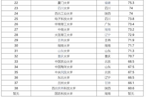 大學最新排名揭示高等教育質量動態變化探究