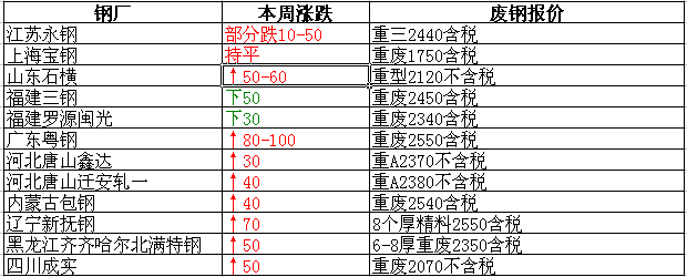 廢鐵最新價格動態分析，影響因素揭秘