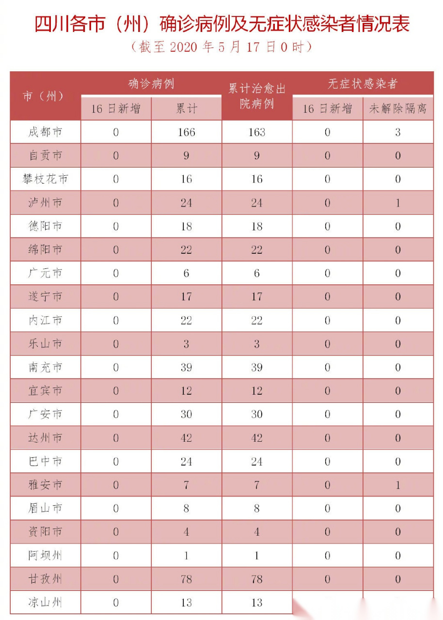 四川最新疫情概況與應對策略綜述