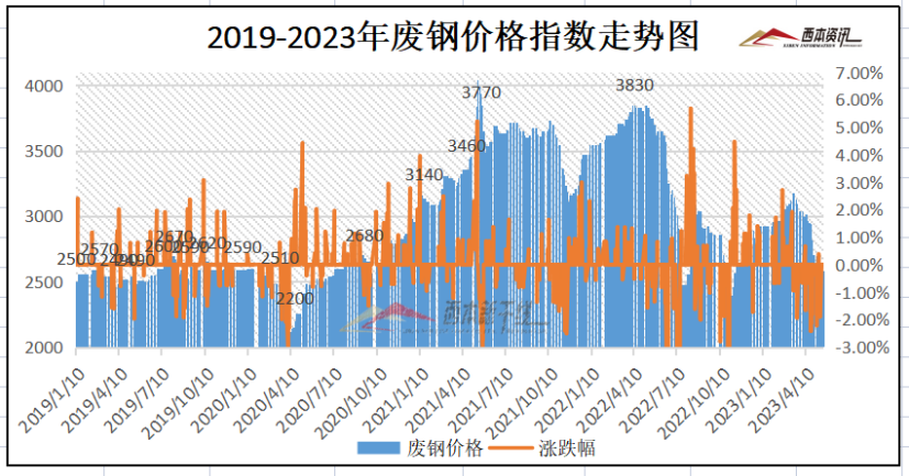 鋼鐵市場最新動態，價格走勢、影響因素及未來趨勢深度解析