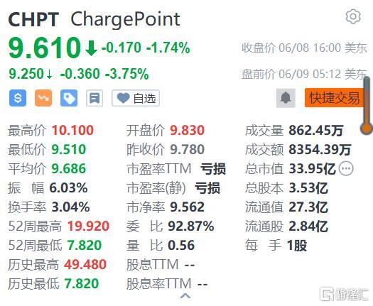 探索未來科技前沿，2023年最新版科技趨勢報告