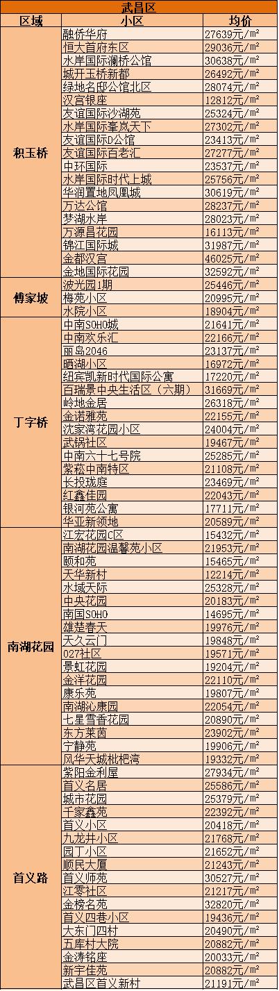 踏花游湖 第6頁