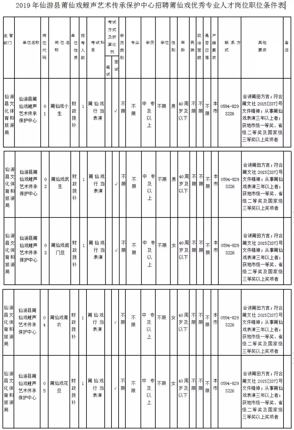 莆田最新招聘動態，共創未來，把握職業新機遇