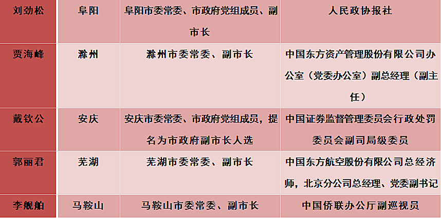 企業最新人事調整，變革動力與未來展望