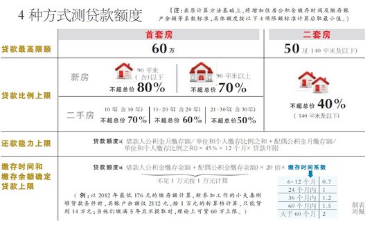 房貸政策最新動態及其影響深度解析