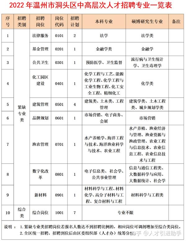 溫州最新招聘動態及其地區影響分析