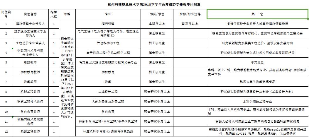 浙江招聘網最新職位，職業發展黃金機遇來臨！