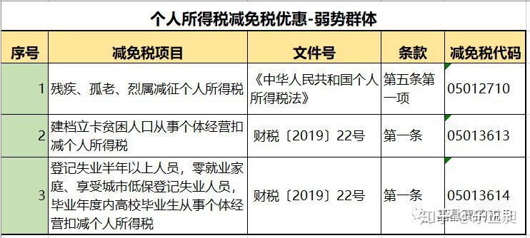 最新個稅政策深度解讀及其影響分析