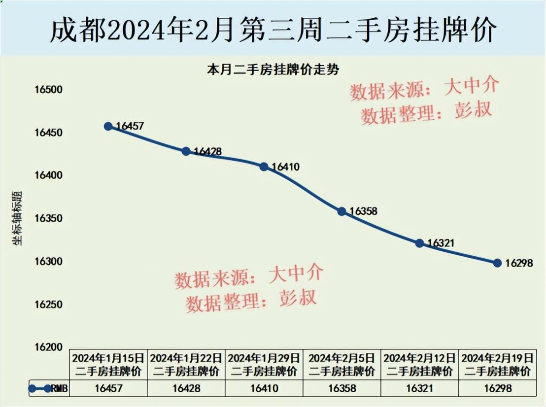 成都房價最新動態，市場走勢、影響因素與未來展望