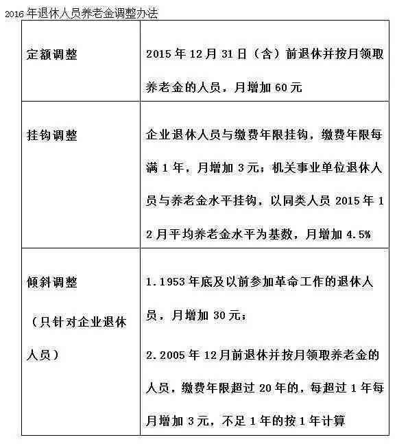 最新社保退休政策詳解解析