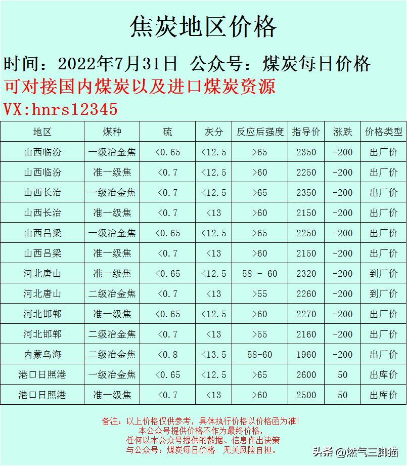 鐵價格最新行情解析