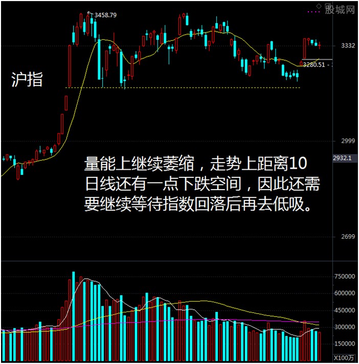 滬指最新動態與市場影響分析