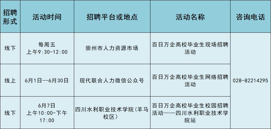 崇州最新招聘動態與職業發展機遇概覽