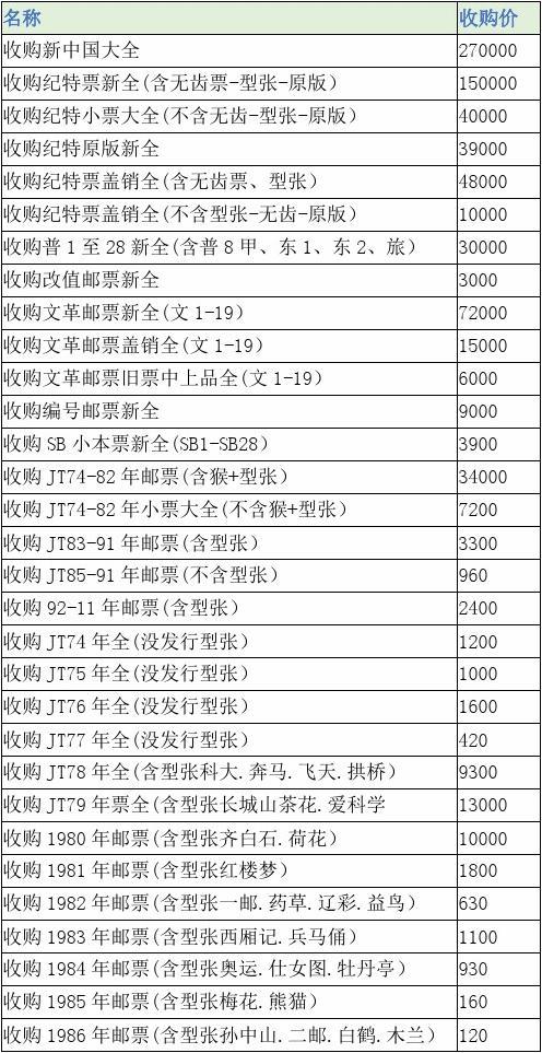 郵票最新價格表，收藏愛好者的投資指南手冊