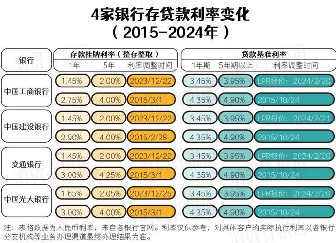 銀行存款最新利率，影響、走勢及應對策略解析