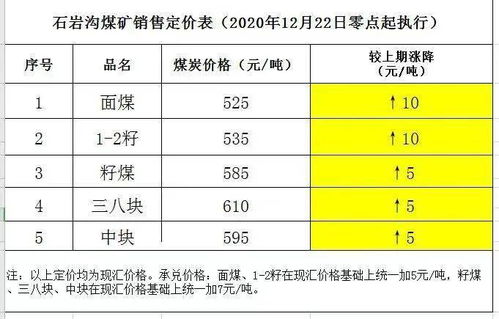 煤炭價格最新行情深度解析