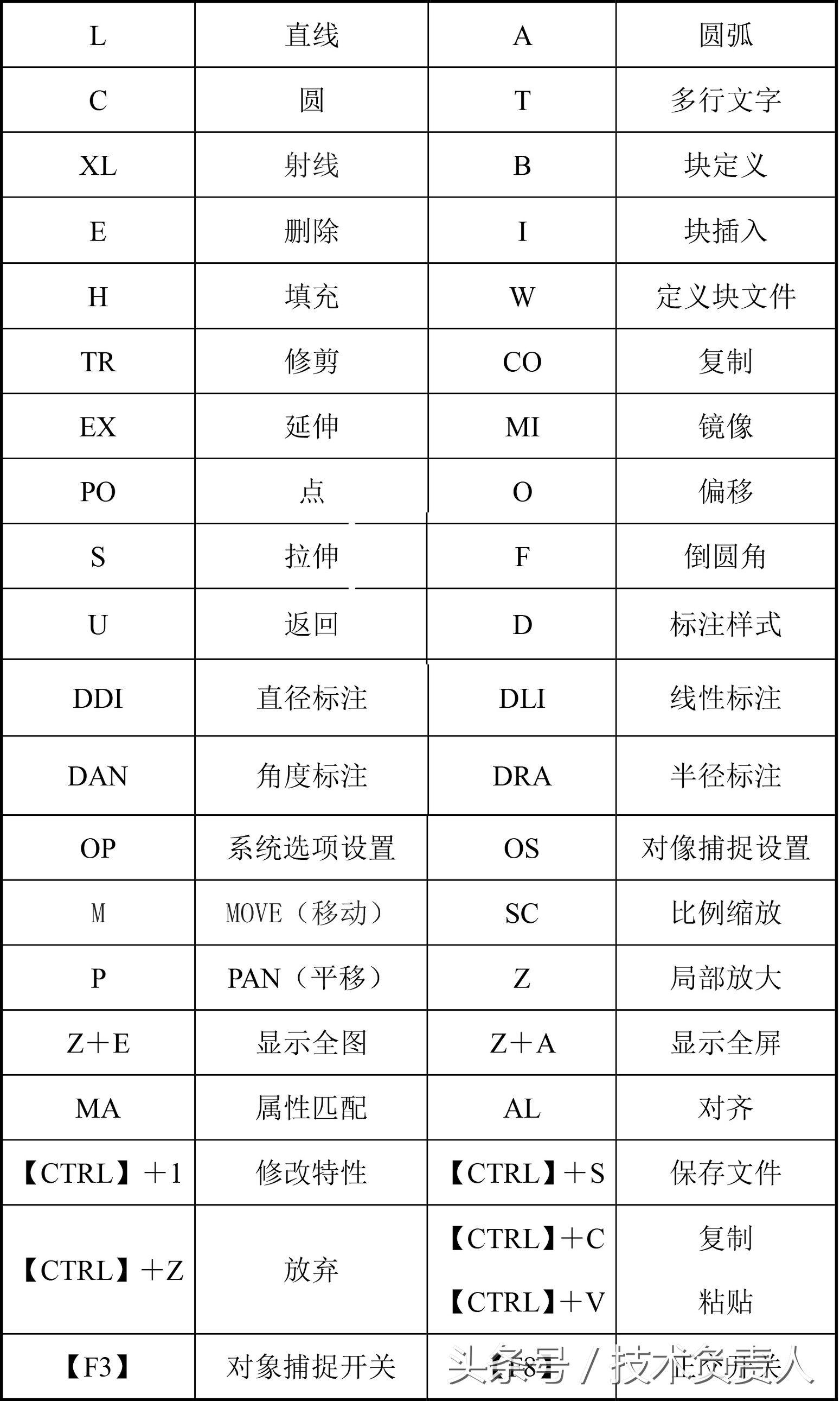 CAD最新版功能及優勢全面解析