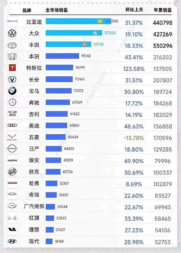 全球汽車銷量排行榜揭示市場趨勢與競爭格局