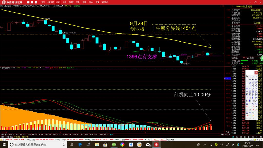 股市最新預測消息深度解讀與未來展望