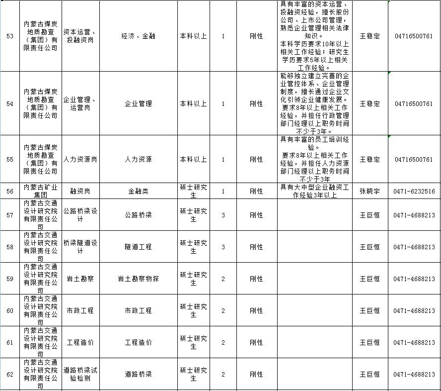 包頭招聘最新動態與行業趨勢深度解析