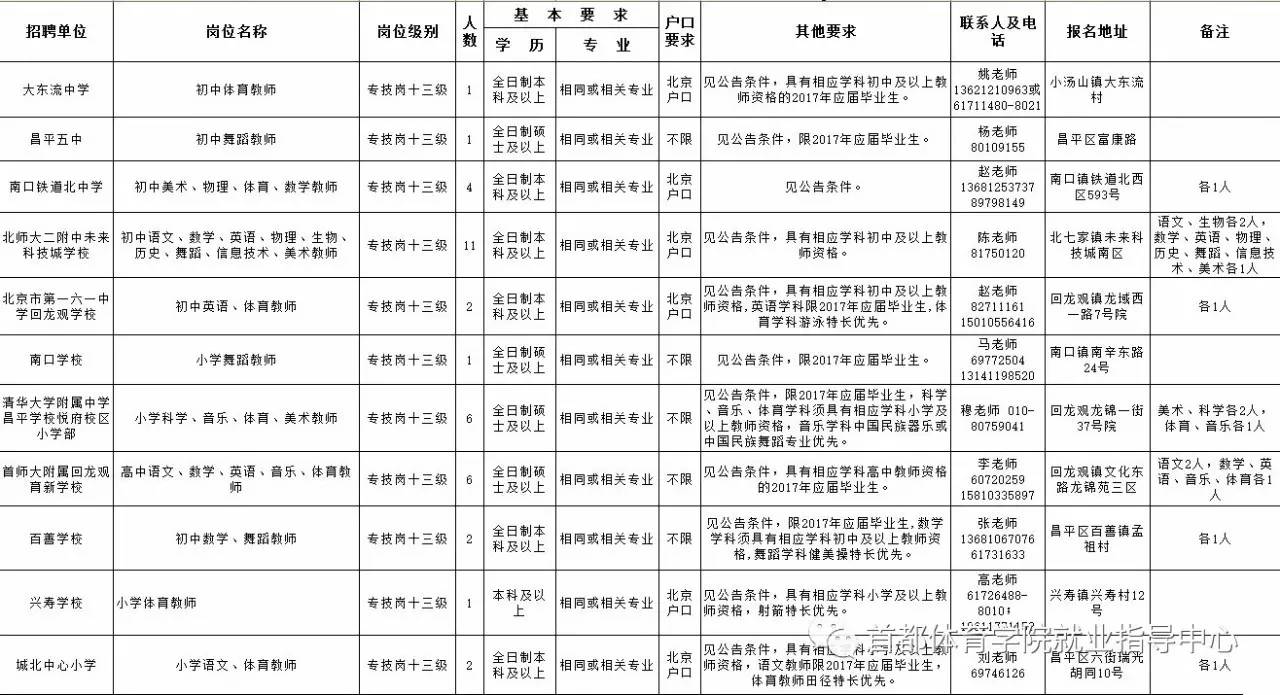 昌平最新招聘動態與職業發展機遇概覽