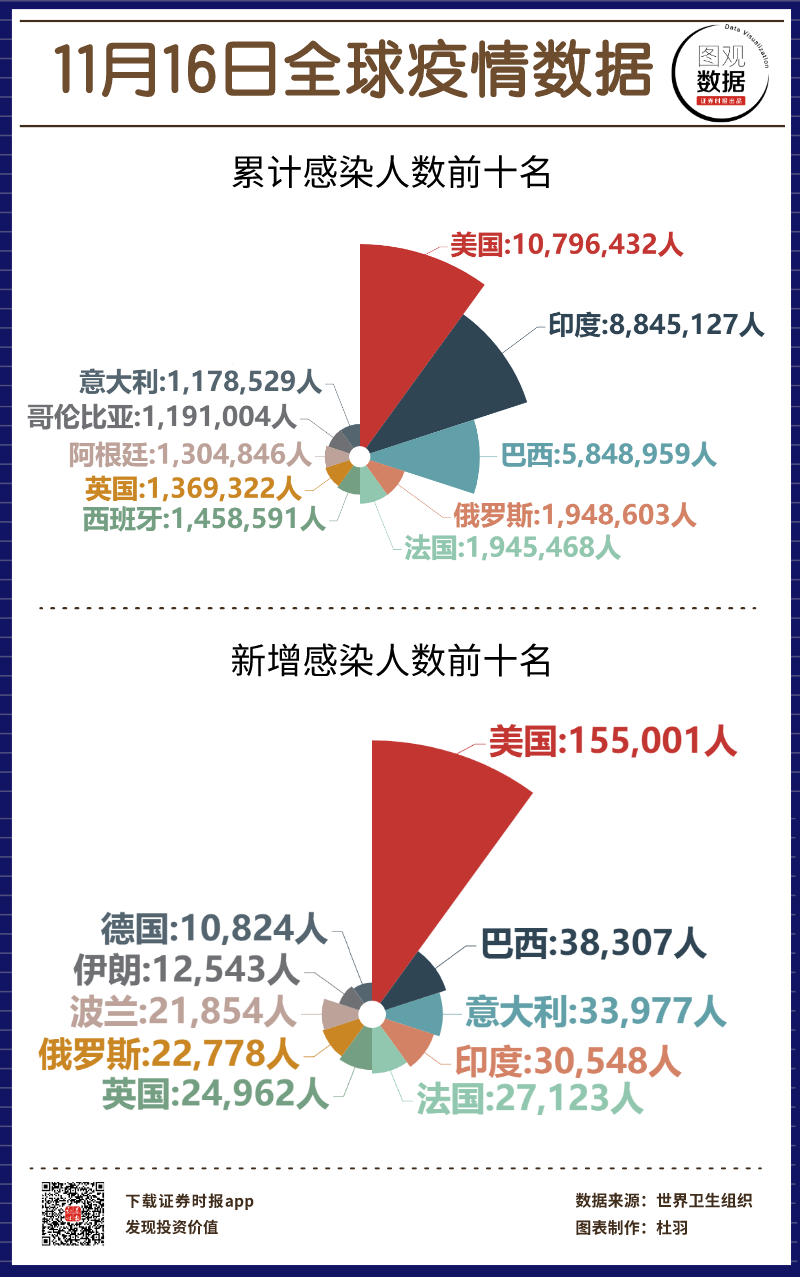 全球疫情最新數據報告，全球共同應對挑戰的時刻