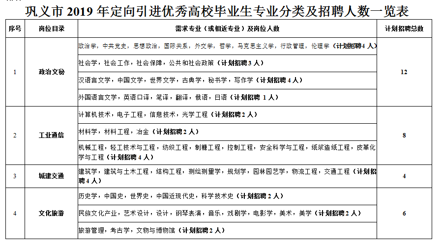 鞏義最新招聘信息匯總