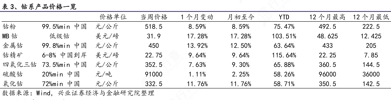 鈷金屬最新價格動態解析