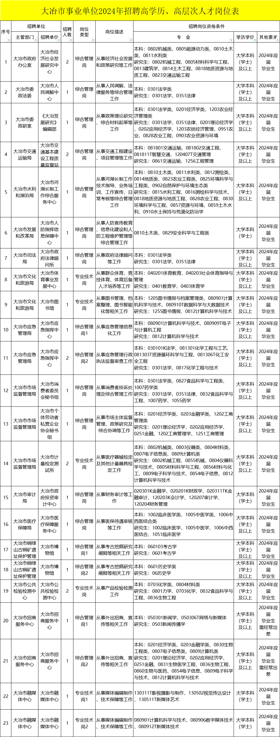 大冶招聘網最新招聘動態深度解讀