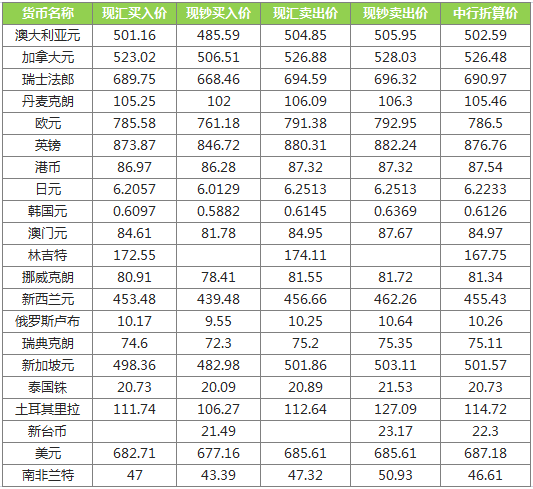 今日全球外匯市場最新動態，貨幣匯率分析及其趨勢預測