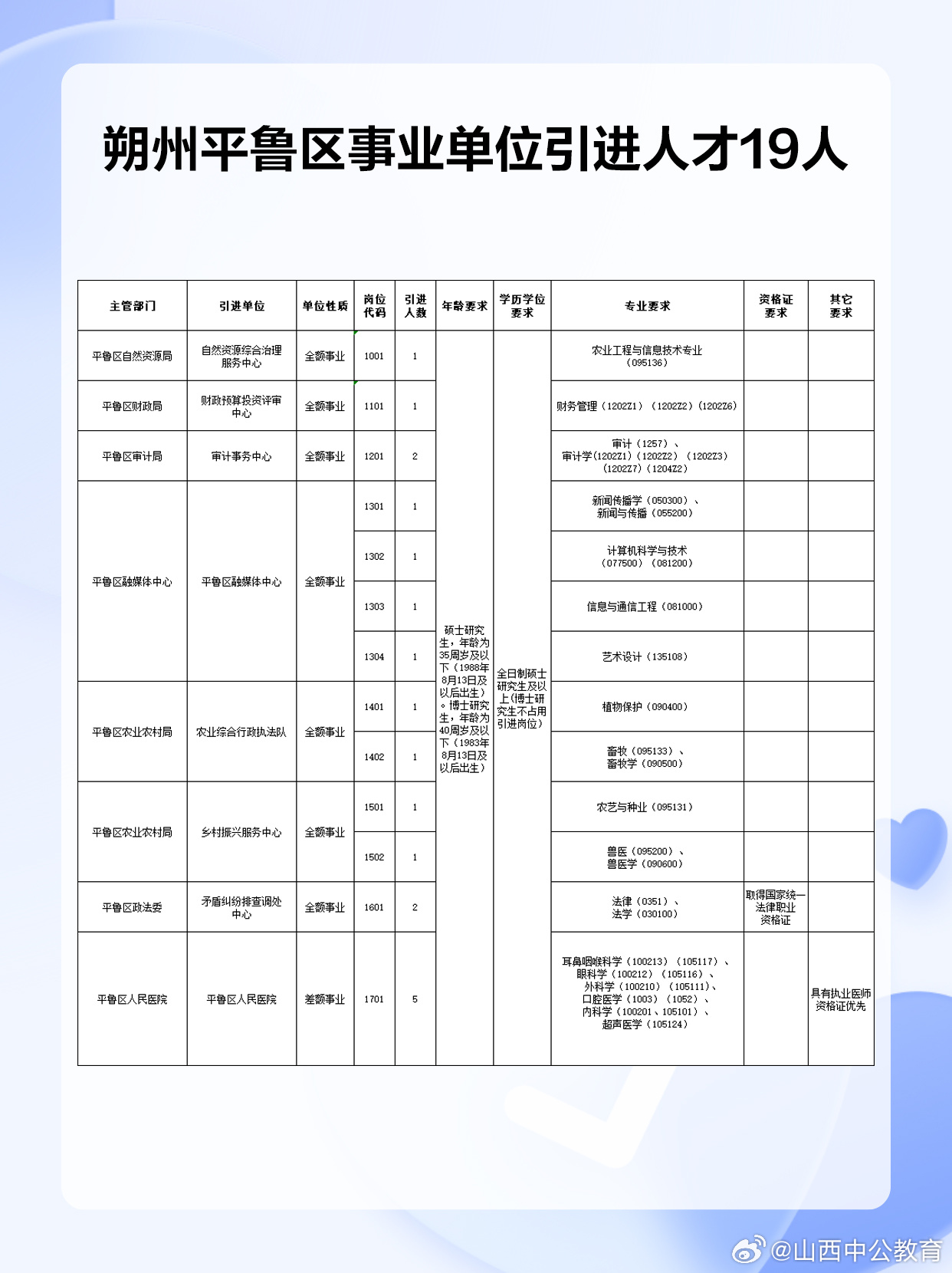 朔州最新招聘信息匯總