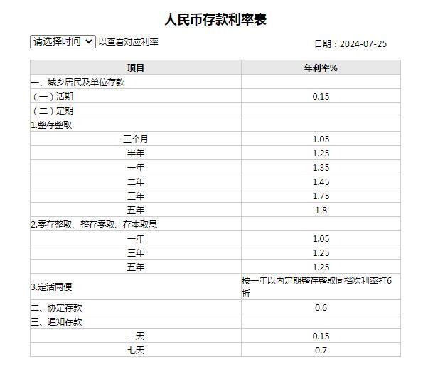 工行最新存款利率表詳解