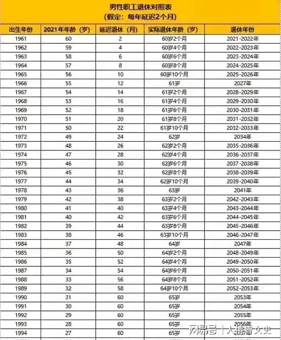 中國最新退休年齡規定及其社會影響探討