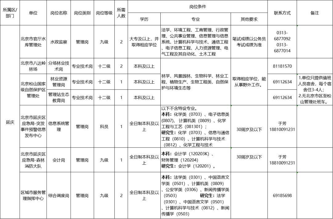 延慶最新招聘信息總覽