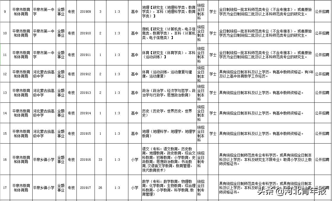 滄州市最新招聘動態及其社會影響分析