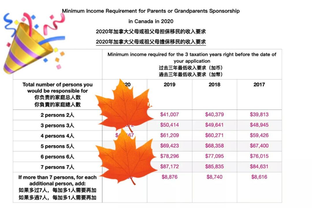 加拿大最新移民消息全面解析