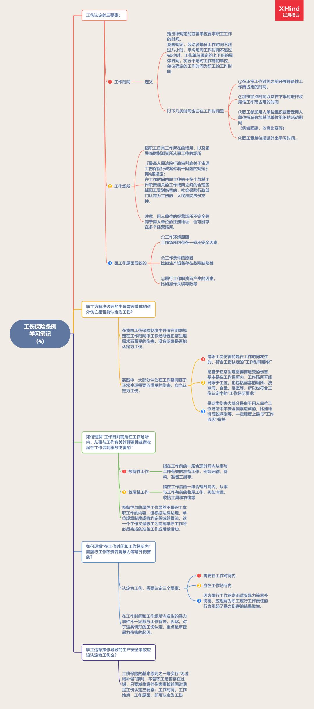 最新工傷保險條例深度解讀