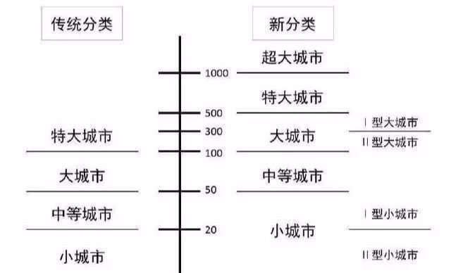 城市最新分級揭示，探索城市發展的全新格局