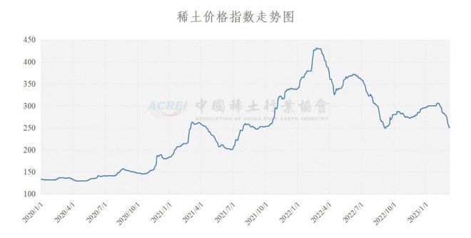 稀土價格動態，最新消息、影響因素與前景展望