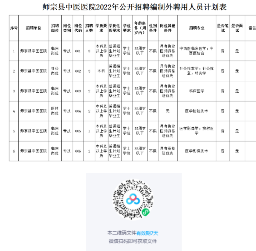 師宗招聘網最新招聘動態深度解析及解讀