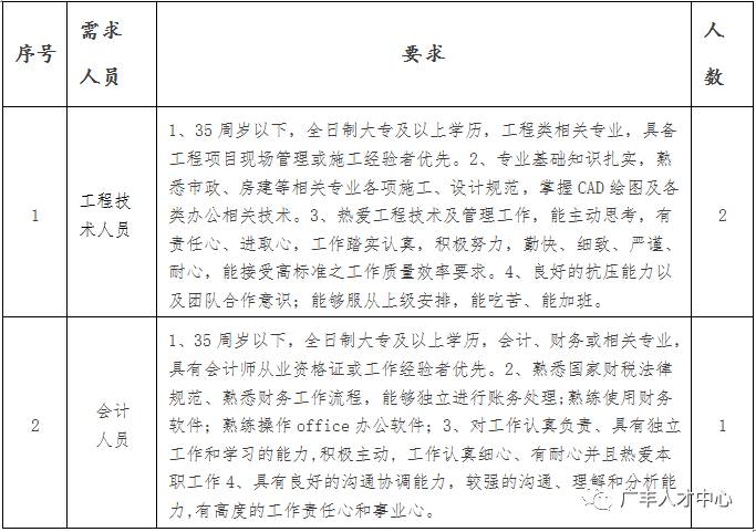 廣豐最新招聘信息全面匯總