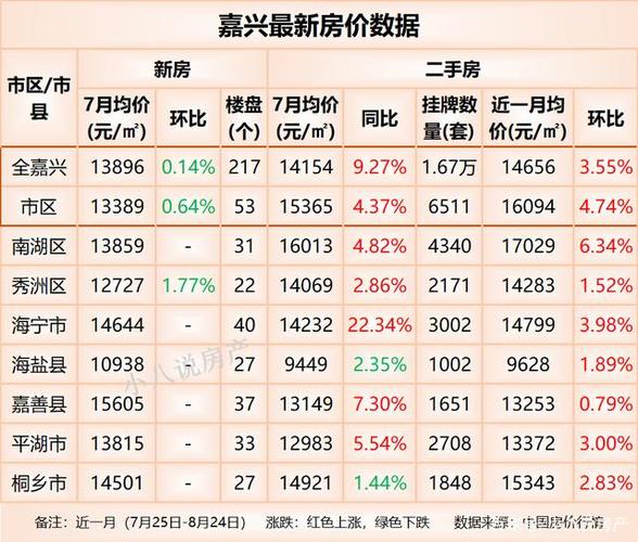 嘉興房價走勢最新消息，市場分析與未來預測