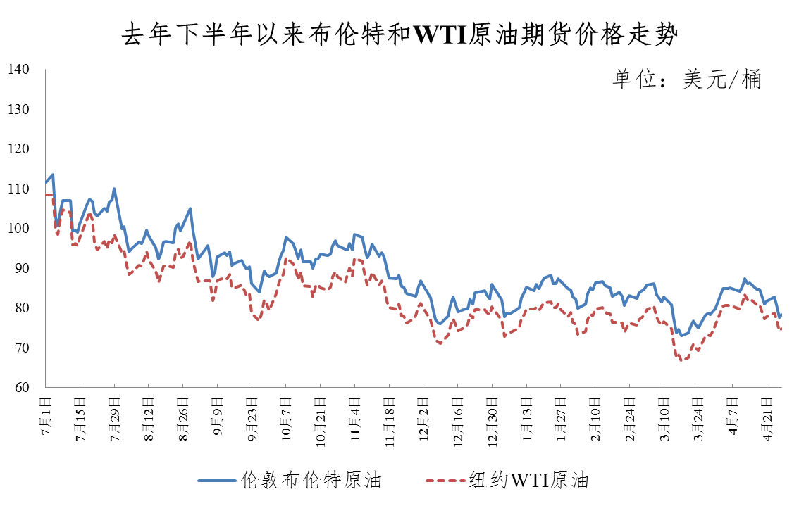 甘肅油價調整最新動態，影響、分析與未來展望