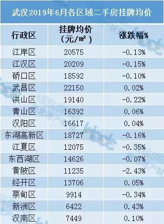 武漢二手房市場最新動態深度剖析