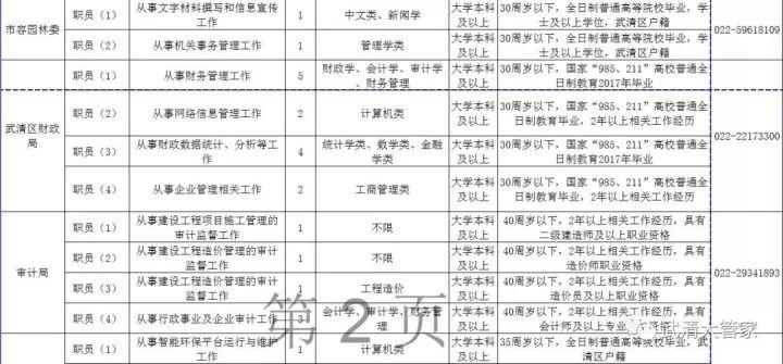 武清區最新招聘信息全面解析