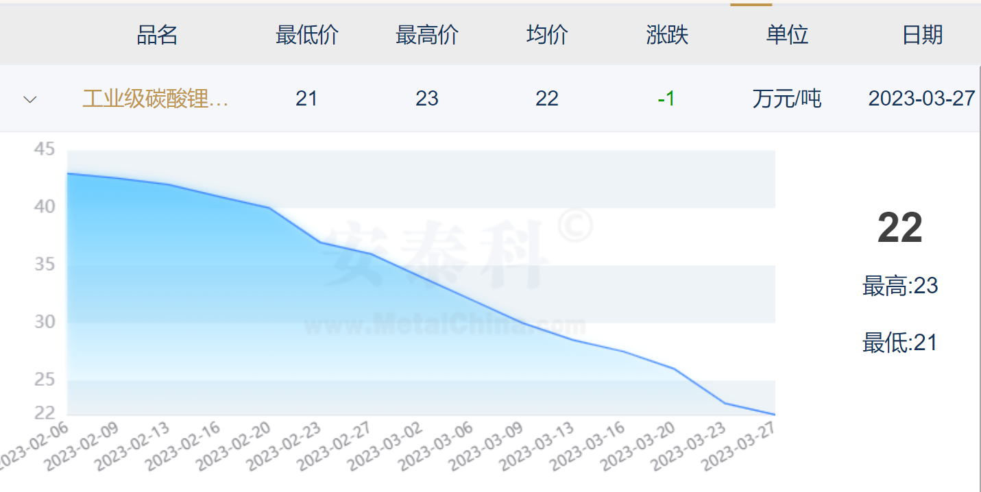 鋰價格最新行情今日深度解析