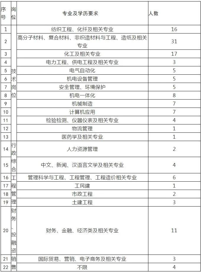 連云港最新招聘消息，行業精英齊聚，人才盛宴盛大開啟