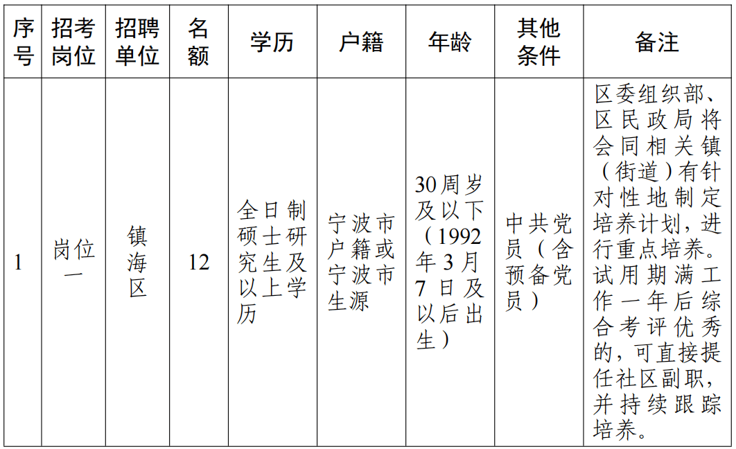 鎮海最新招工信息詳解