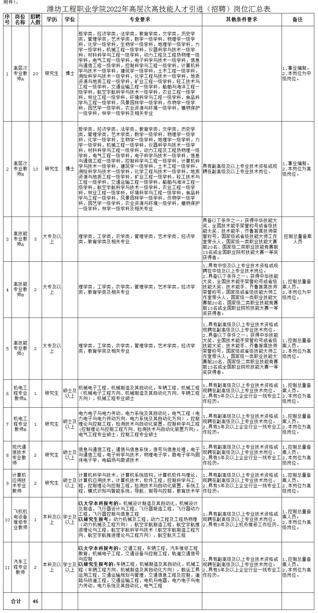 青州市最新招聘信息匯總