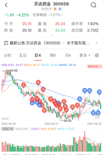 貝達藥業最新消息全面解讀